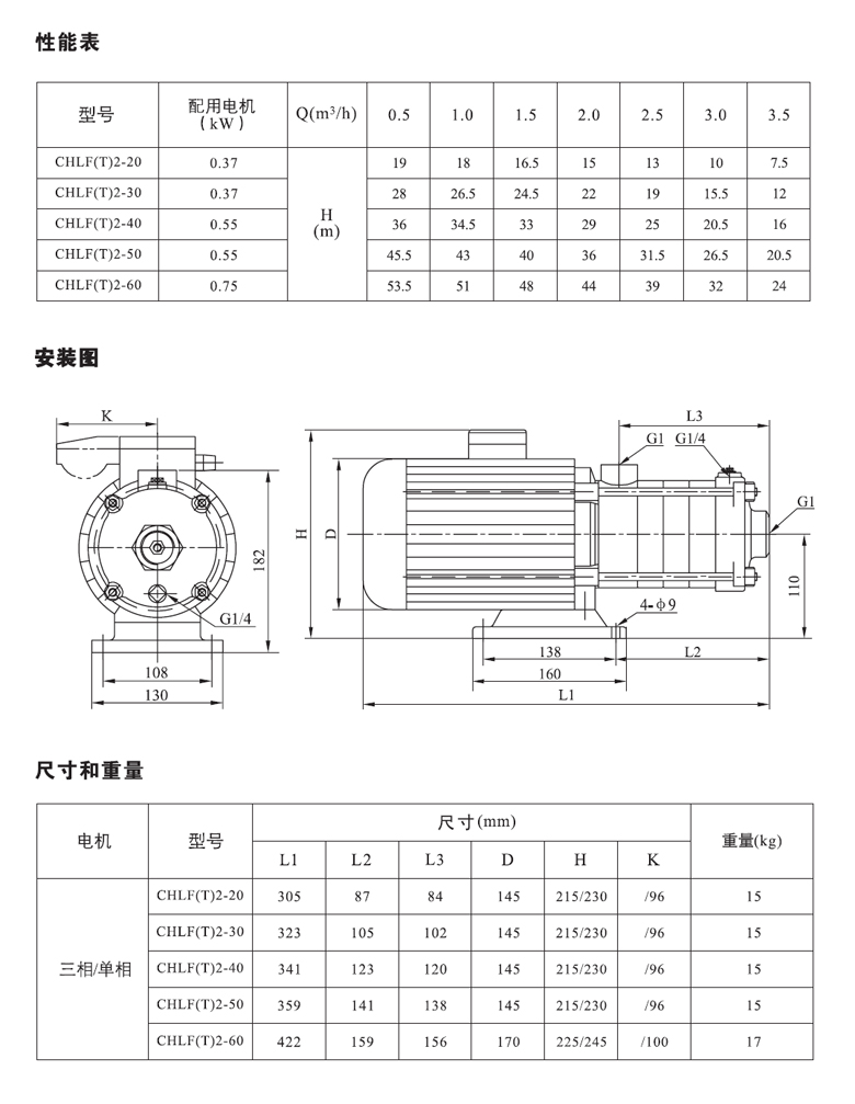 CHLF2系列