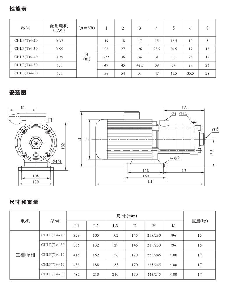 CHLF4系列