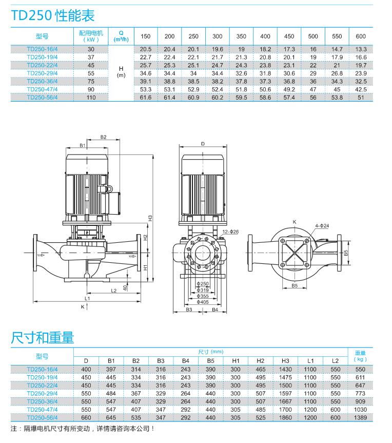 TD250系列