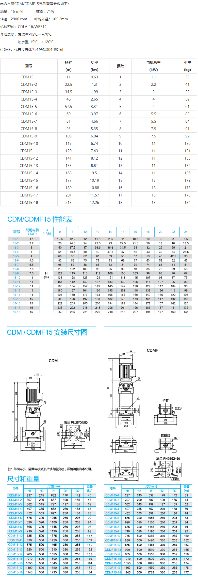 CDM(F)15系列