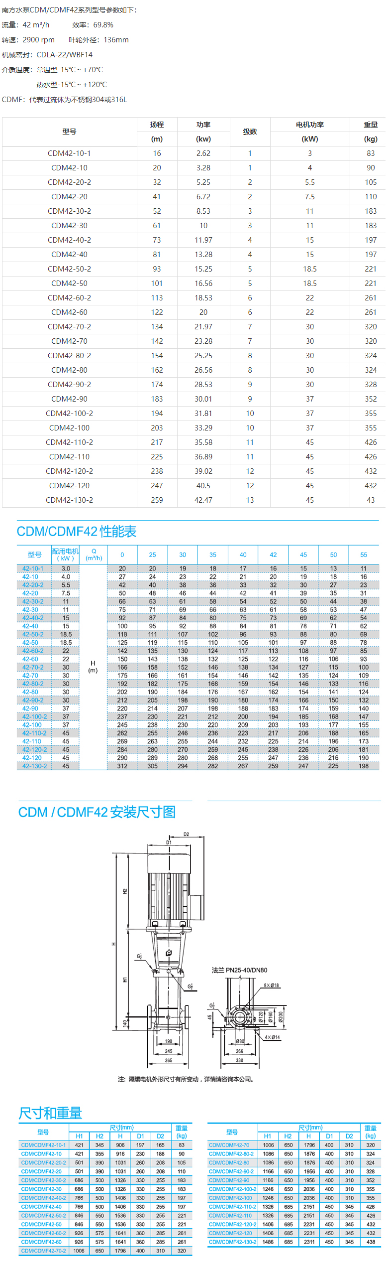 CDM(F)42系列