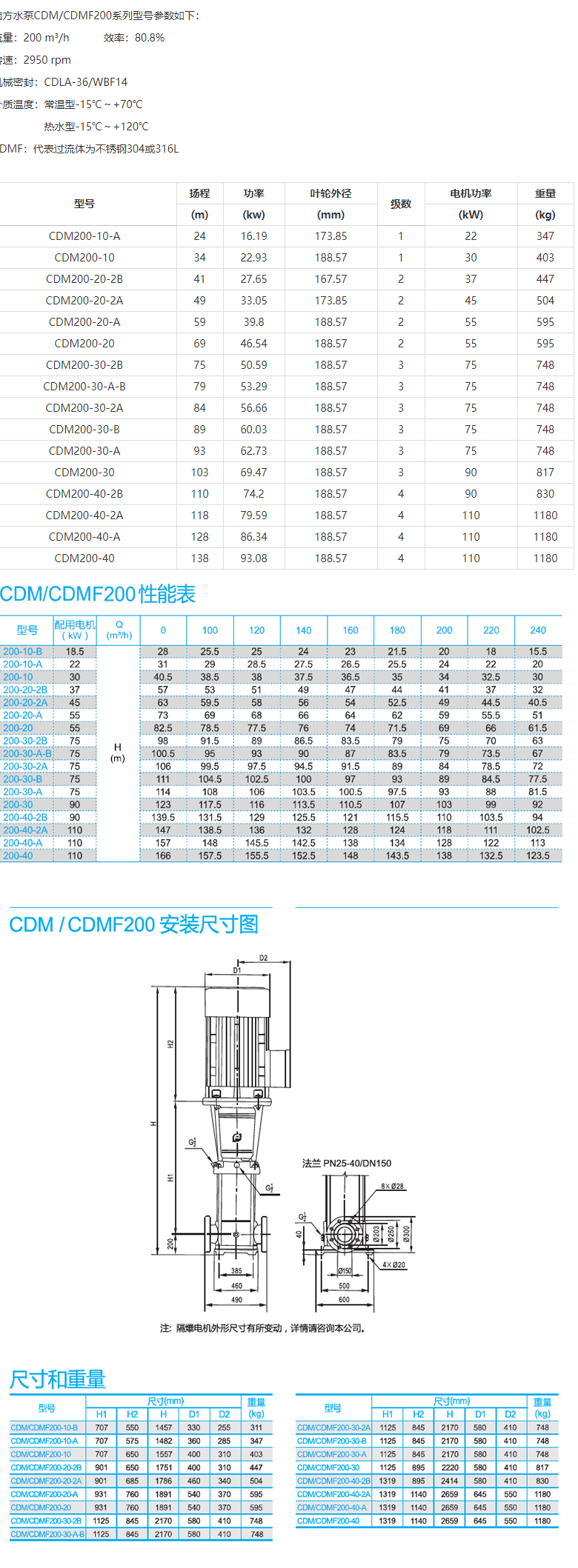 CDM(F)200系列