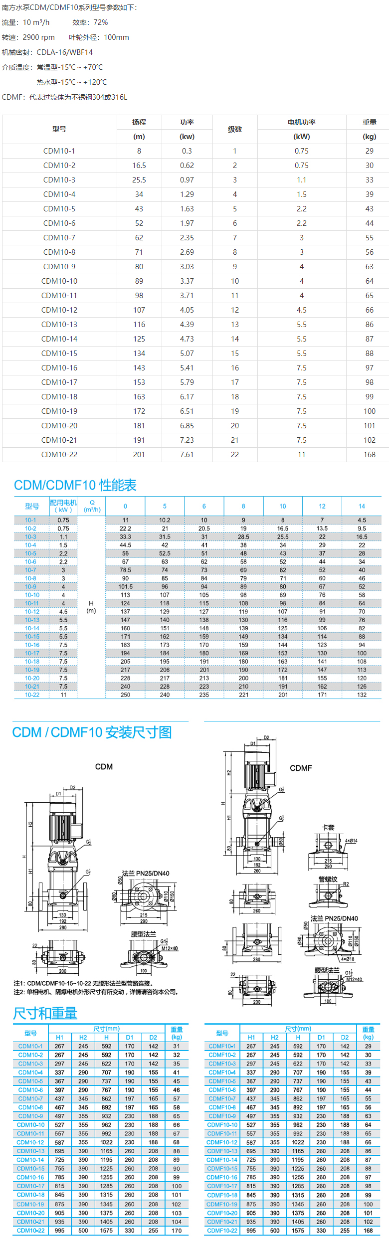 CDM(F)10系列