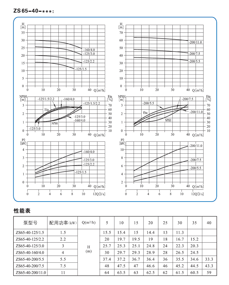 ZS65-40系列