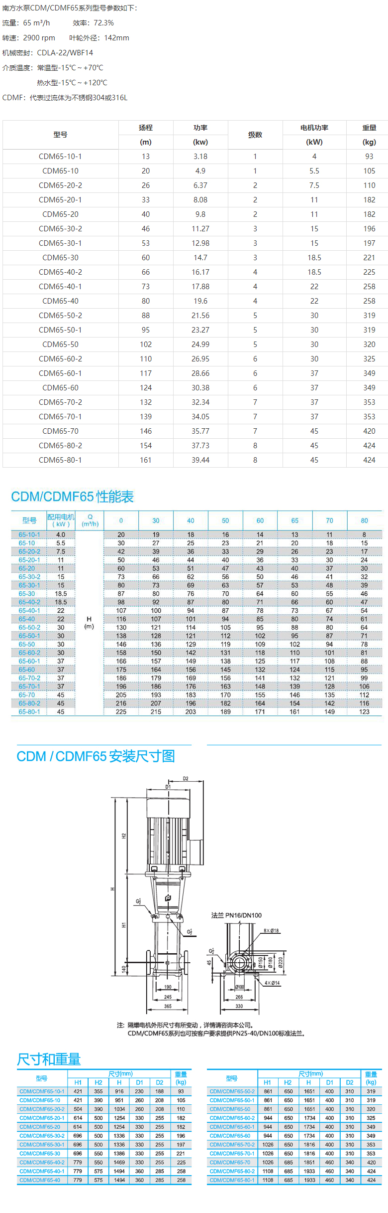 CDM(F)65系列